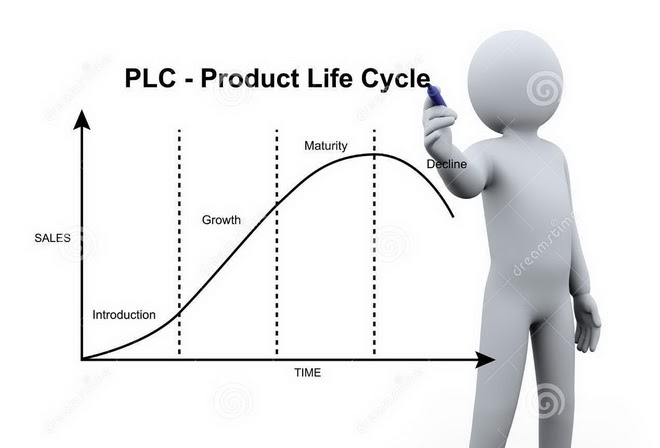Life Cycle Product